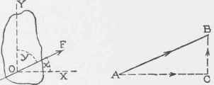 II Concurrent Forces Composition And Resolution Pa 0300111