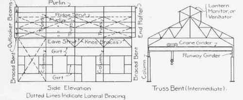 Mill Building 0300383