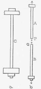 Strength Of Materials Simple Stress 03006