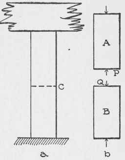 Strength Of Materials Simple Stress 03007