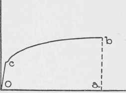 Strength Of Materials Simple Stress Part 3 03009