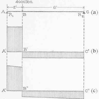 Strength Of Materials Strength Of Beams Concluded 030055