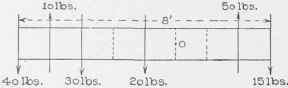 V Composition Of Non Concurrent Forces Continued 0300188