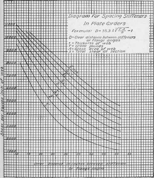 Allowable Values 0500268