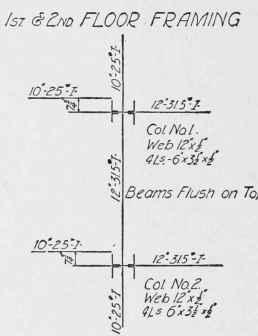Column Details Part 2 0500238