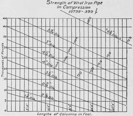 Column Details Part 5 0500252