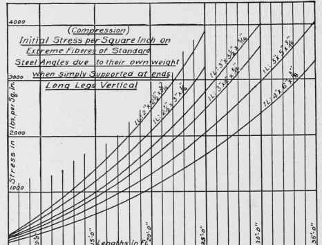 Column Details Part 5 0500253