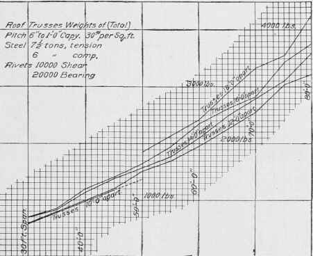 Column Details Part 5 0500255