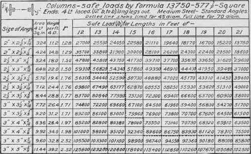 Column Details Part 5 0500256