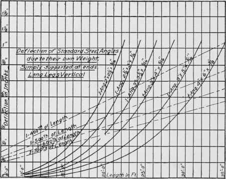 Column Details Part 5 0500257