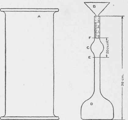 Fig. 1. Le Chatelier's Apparatus for Determining Specific Gravity.