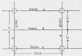 Fig. 107. Skeleton Outline of Floor Panel.