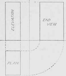 Fig. 107. Three Projections of a Rectangular Prism