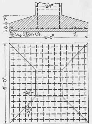 Fig. 110. Simple Footing of Reinforced Concrete.