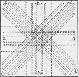 Fig. 111. Reinforcement for Footing.