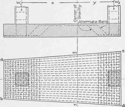 Fig. 112. Combined Footing for Two Columns, One on Edge of Property.