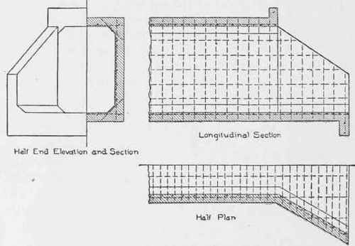 Fig. 115. Rectangular Box Culvert.