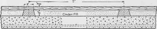Fig. 121. Cinder Pill between Stringers.