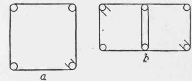 Fig. 181. Column Bands.