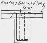 Fig. 184. Break in Slab.