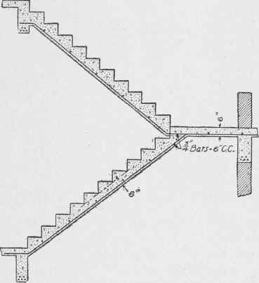 Fig. 193. Stairs for Buck Building, Philadelphia, Pa.