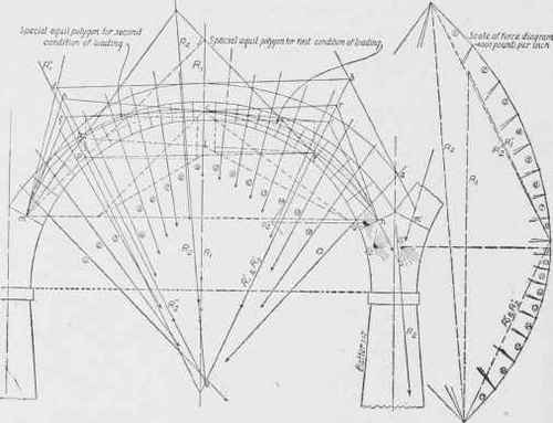 Fig. 227. Pressures on Voussoirs of a Full Centered Arch.