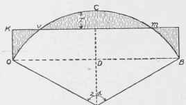 Fig. 231. Determination or Position or vm.