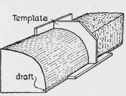 Fig. 33. Cylindrical Surface.