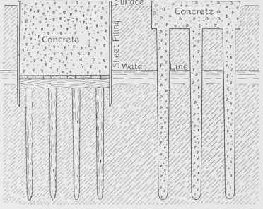 Fig. 54. Comparison of Wooden and Concrete Piles.