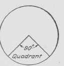 Fig. 60. Quadrant