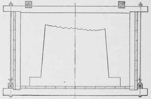 Fig. 61. Section of Open Caisson.