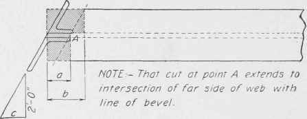 Fig. 66. Method of Cutting Flanges When a Beam is Coped on a Bevel