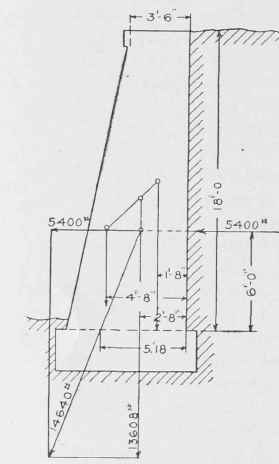 Fig. 67. Resultant Pressure of Retaining Wall.