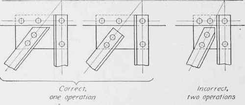 Fig. 70. Method of Locating End Holes for Laterals and Diagonals so that They May be Sheared by a Single Operation