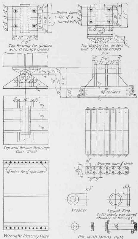 Fig. 80. Pin Bearing Shoe and Rockers for Plate Girder Bridges