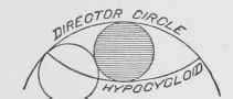 Fig. 92. Geometrical Construction for a Hypocycloid