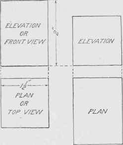 Fig. 99. Projections of a Square Prism