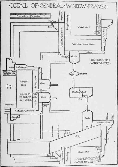 Schedules Analysis Of Carpenter Work 0600405