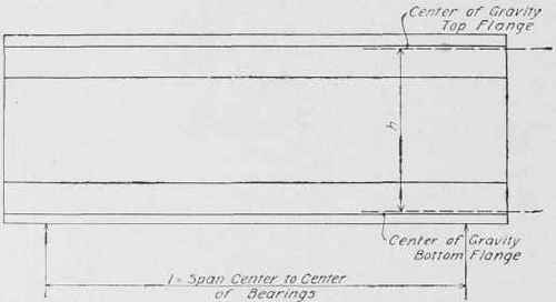 Steel Construction Riveted Girders 0500263