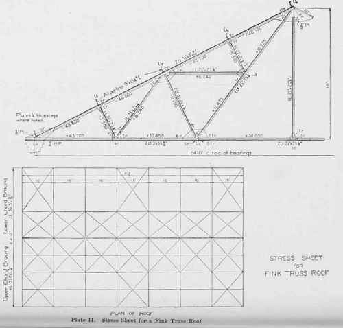 Structural Drafting Detailing Methods Part 5 0500411