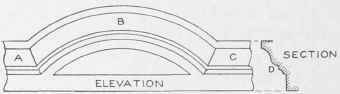 Approximate Blanks For Curved Mouldings Hammered B 0900383