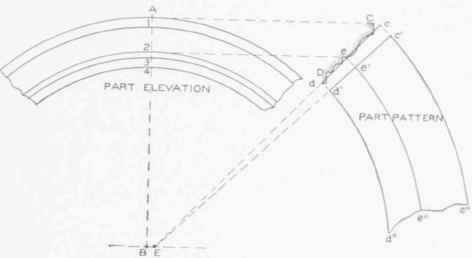 Approximate Blanks For Curved Mouldings Hammered B 0900384