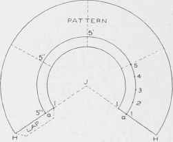 Approximate Blanks For Curved Mouldings Hammered B 0900389
