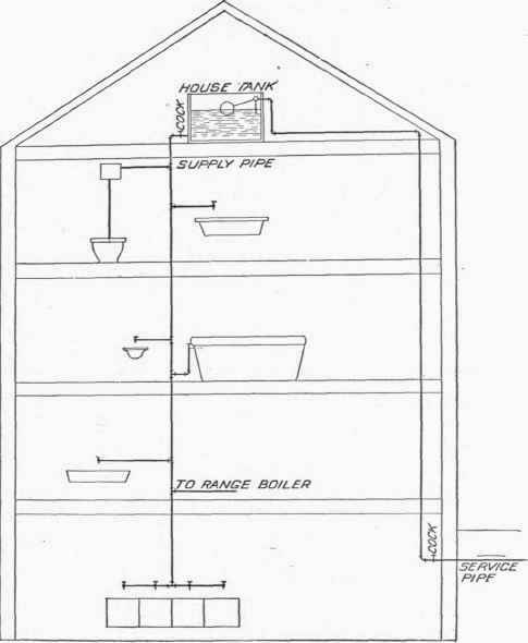 Cold Water Supply Systems 1000302