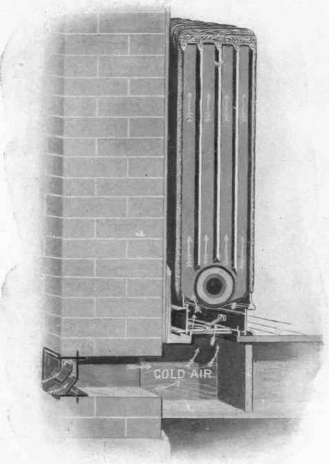 DIRECT INDIRECT METHOD OF WARMING TAKING A FRESH AIR SUPPLY FROM OUTSIDE AND PASSING IT UPWARD