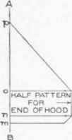 Development Of Patterns For A Hipped Skylight Part 0900197