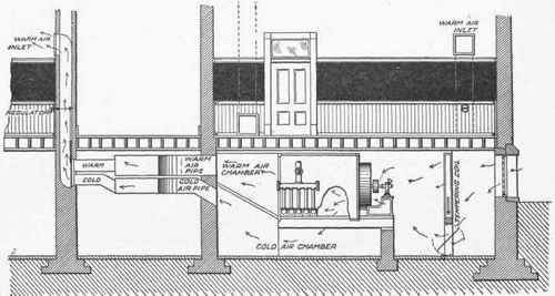 Exhaust Ventilation 1000176