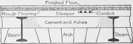 Fig. 31. Running Conductors Concealed under Floor in Fireproof Building.