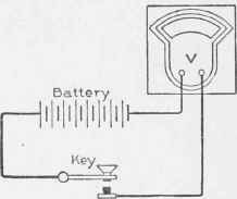 Fig. 33. Connections of Voltmeter and Battery for Testing Insulation Resistance.