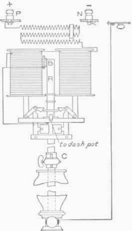 Fig. 37. Rod Feed Mechanism.